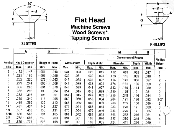 phillips screwdriver size chart