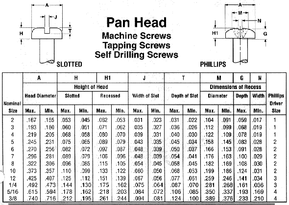 Slotted Recessed Pan Head Metric Machine Screw Table