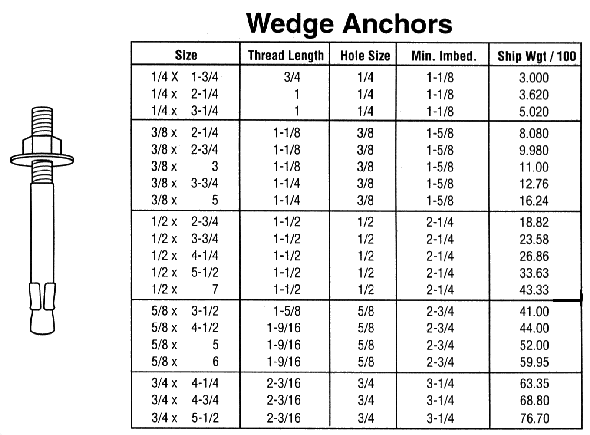 ux10 anchor drill bit size chart